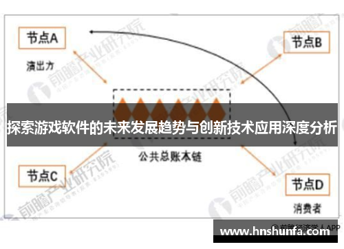 探索游戏软件的未来发展趋势与创新技术应用深度分析